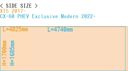 #XT5 2017- + CX-60 PHEV Exclusive Modern 2022-